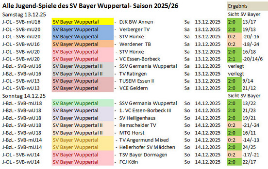 Spieltag 25/26 &copy;2025 SV Bayer